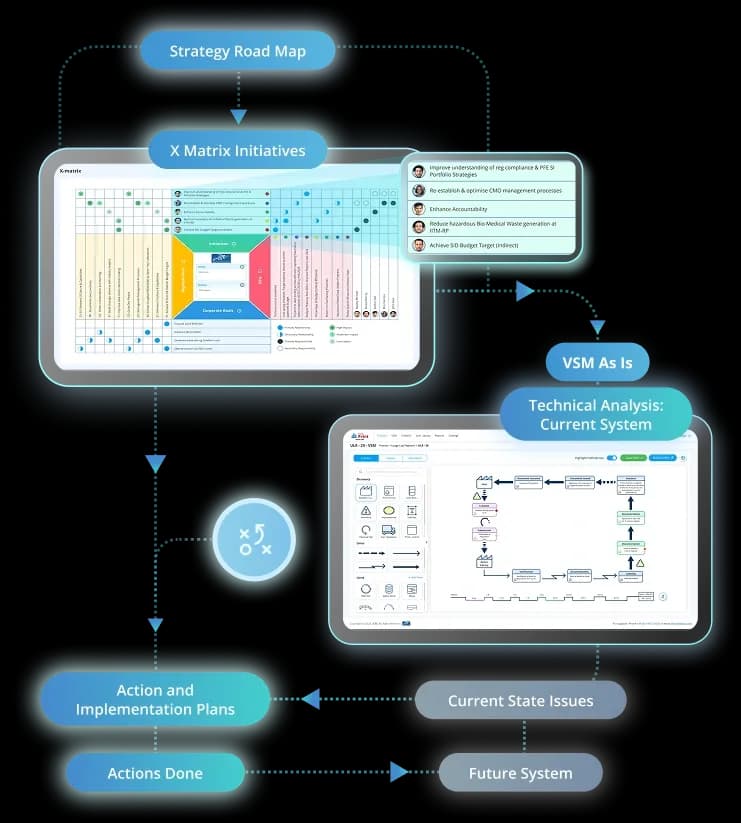 Hoshin-Kanri-X-Matrix-integrated-with-value-stream-mapping-software-LTS-Data-Point