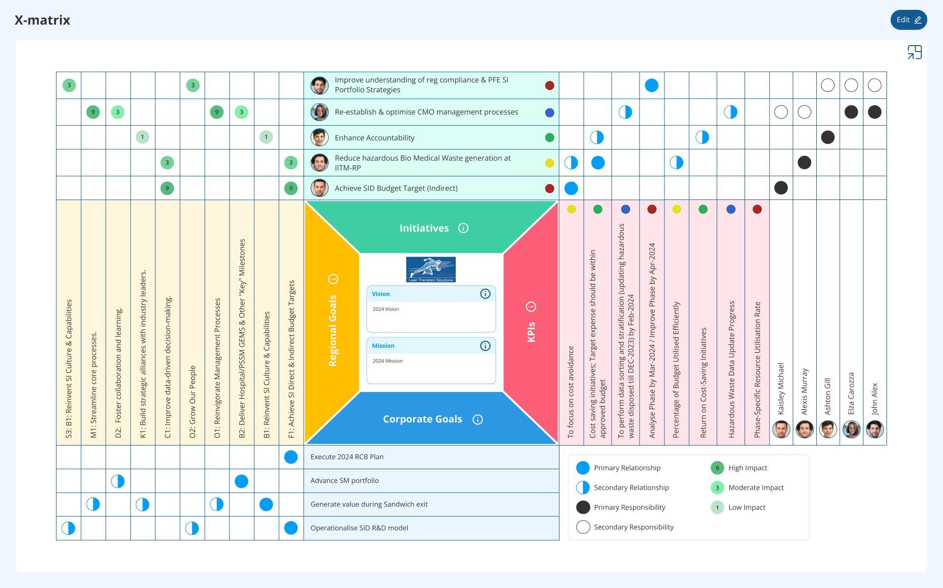 Hoshin-kanri-x-matrix-for-effective-organisational-strategies-LTS-Data-Point