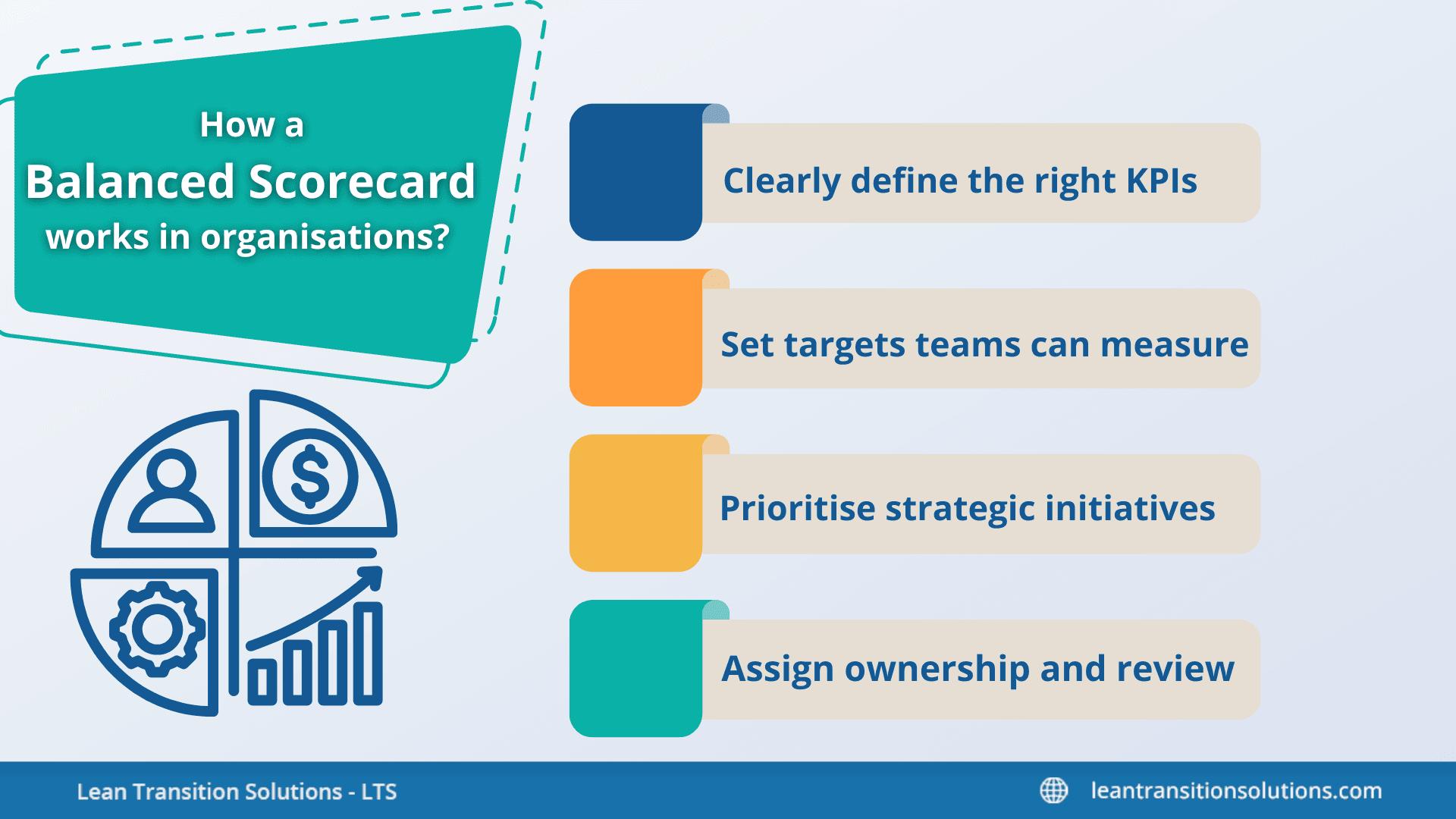 How-Balanced-scorecard-works-in-an-organisation