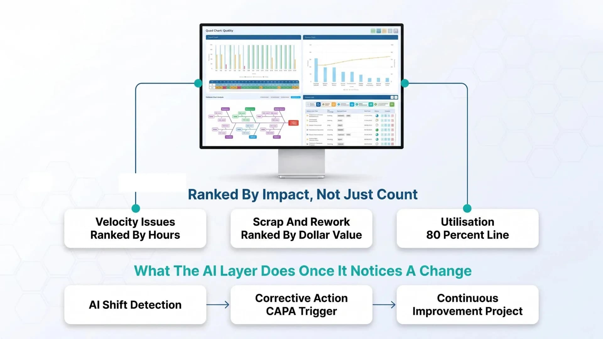 How-LTS-Data-Point-automates-Pareto-Analysis