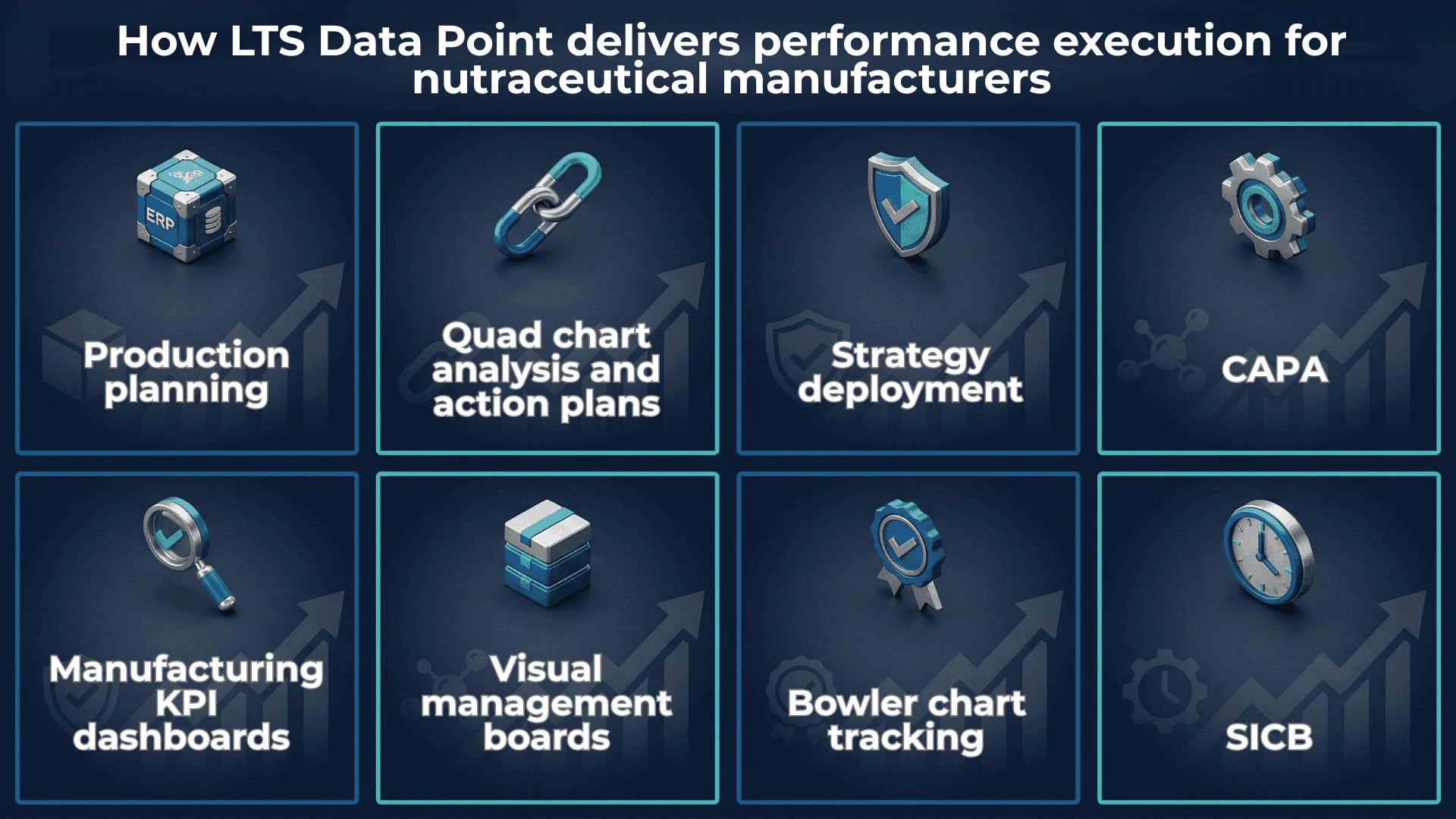 How-LTS-Data-Point-delivers-performance-execution-for-nutraceutical-manufacturers-LTS-Data-Point