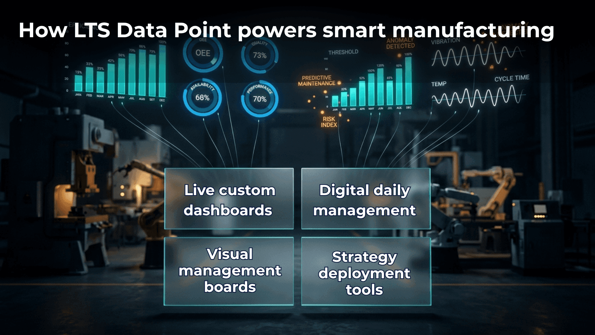How-LTS-Data-Point-powers-smart-manufacturing-LTS-Data-Point