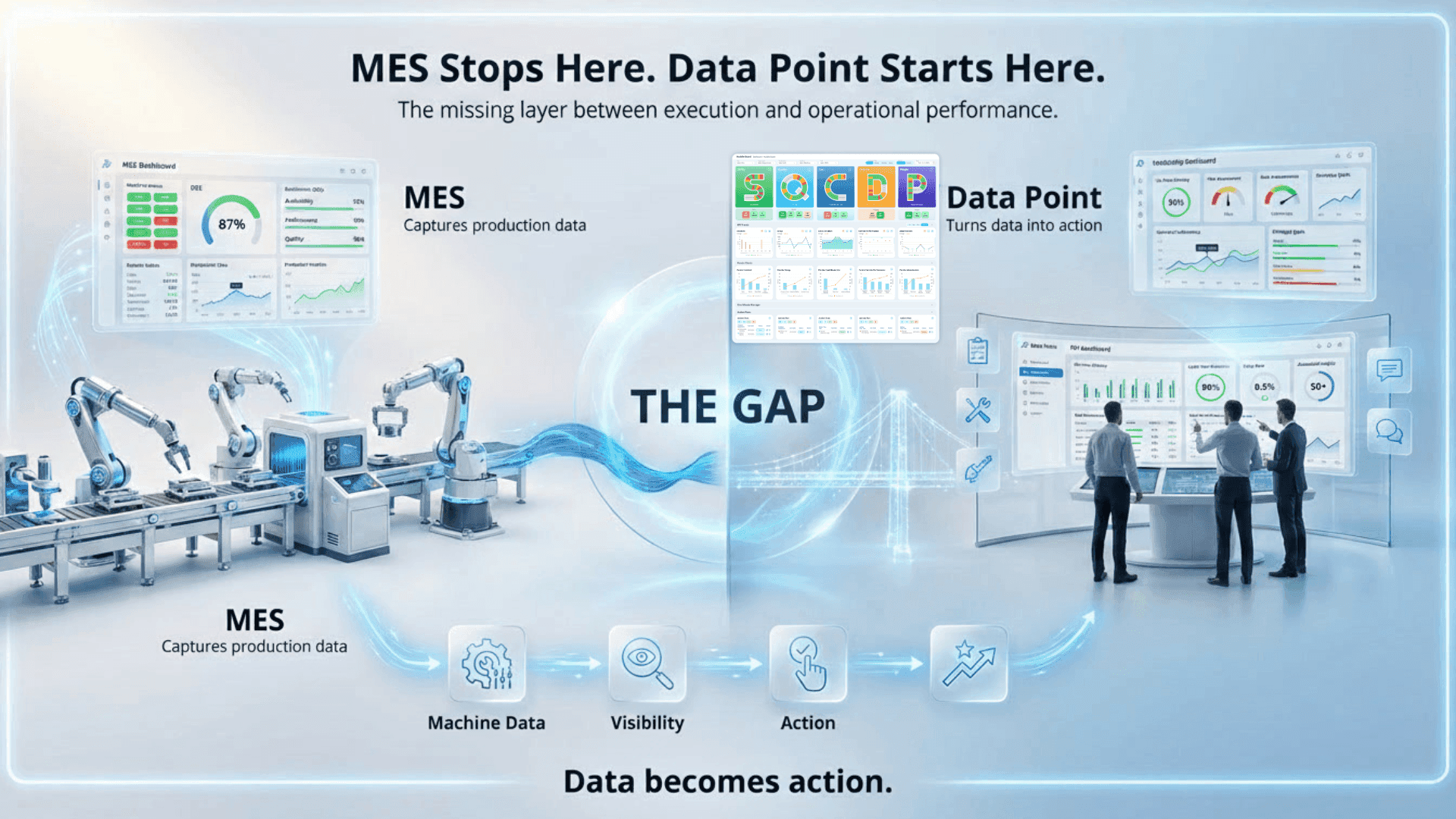 How-Lts-Data-Point-fills-the-gap-created-by-MES-LTS-Data-Point
