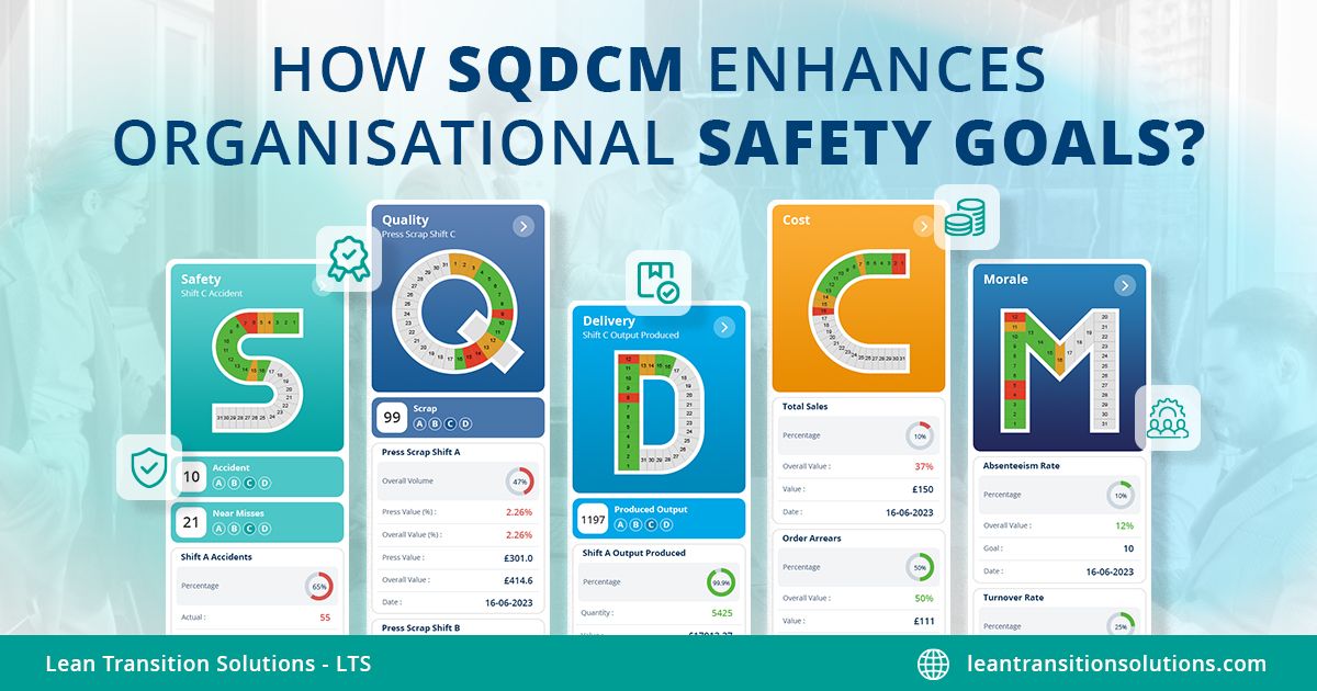 Maximising Safety through Balanced Scorecard Metrics: How SQDCM Enhances Organisational Safety Goals?