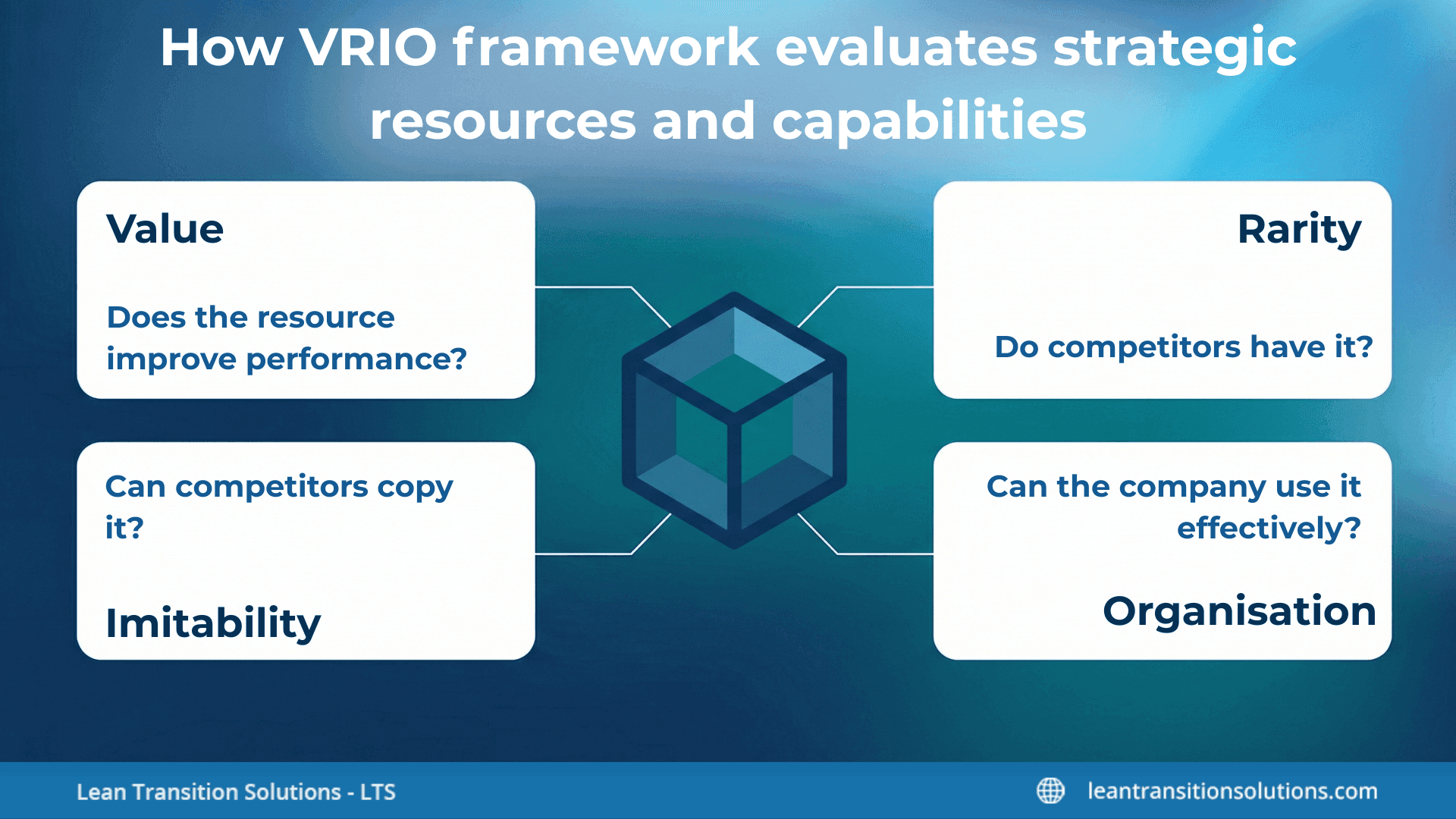 How-VRIO-framework-evaluates-strategic-resources-and-capabilities-LTS-Data-Point