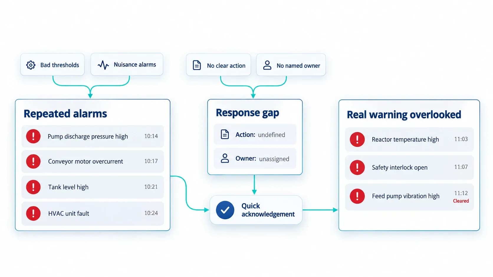 How-alarm-fatigue-trains-teams-to-tune-out