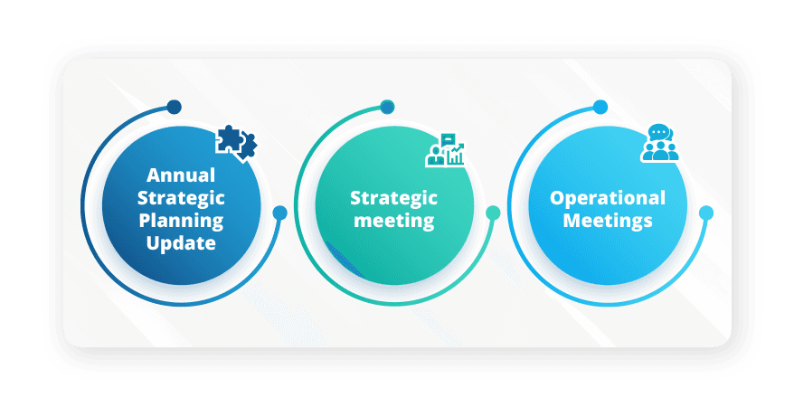 How-can-you-create-a-meeting-cadence-that-fits-your-business