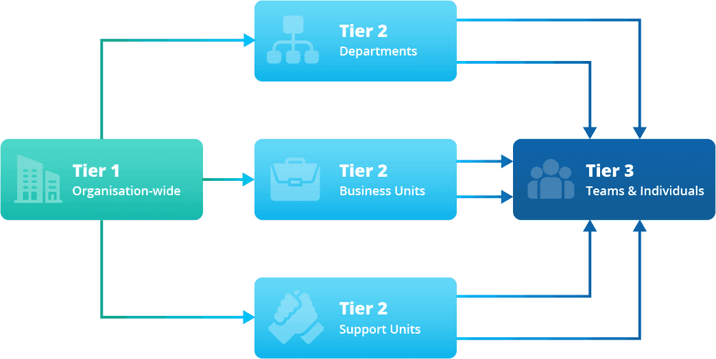 How-do-you-Cascade-your-Organisational-Strategy-to-different-Tiers-LTS-Data-Point