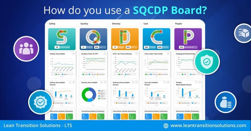 How do you use a SQCDP board?