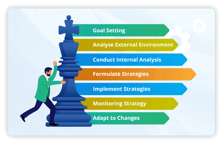 How-does-Strategic-Management-work-LTS-Data-Point