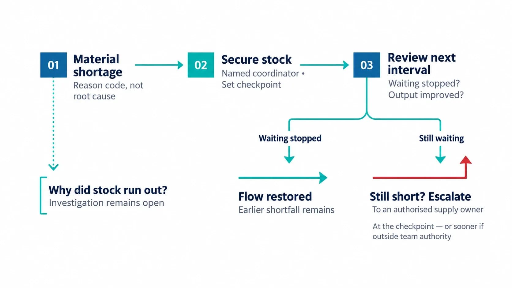 How-to-act-on-production-losses-before-the-shift-ends