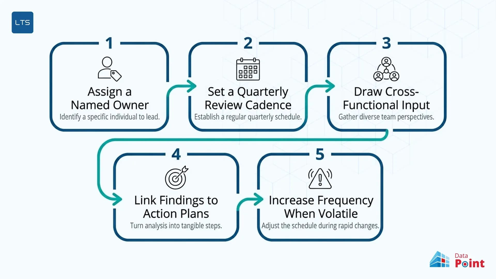 How-to-conduct-a-manufacturing-PESTLE-analysis-LTS-Data-Point