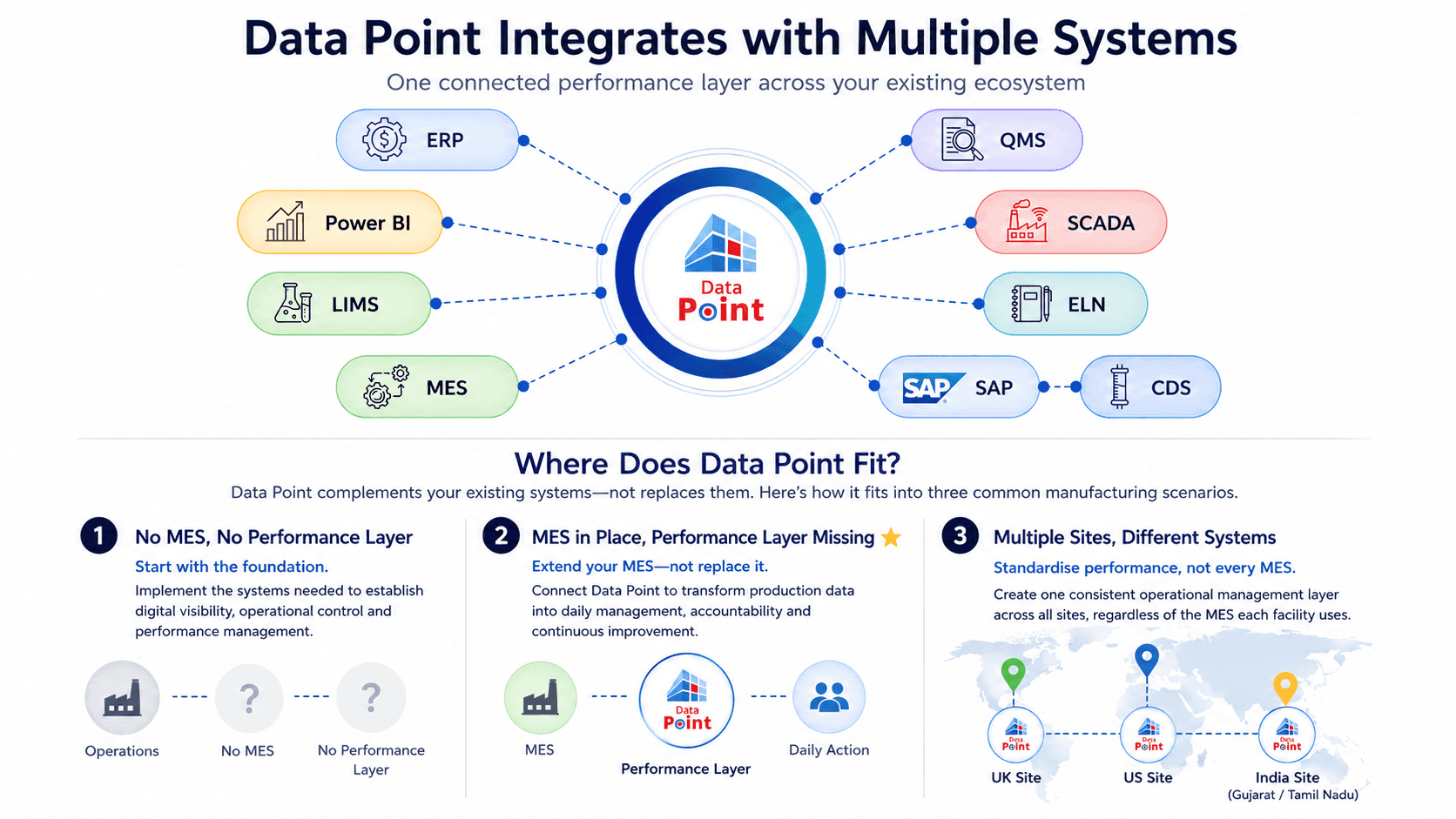 How-to-connect-Lts-Data-Point-with-mes