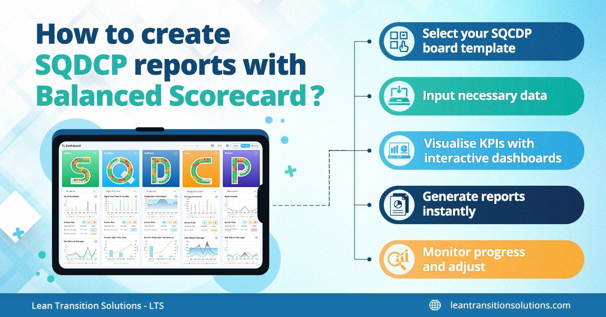 How to create an effective report using the SQDCP framework?