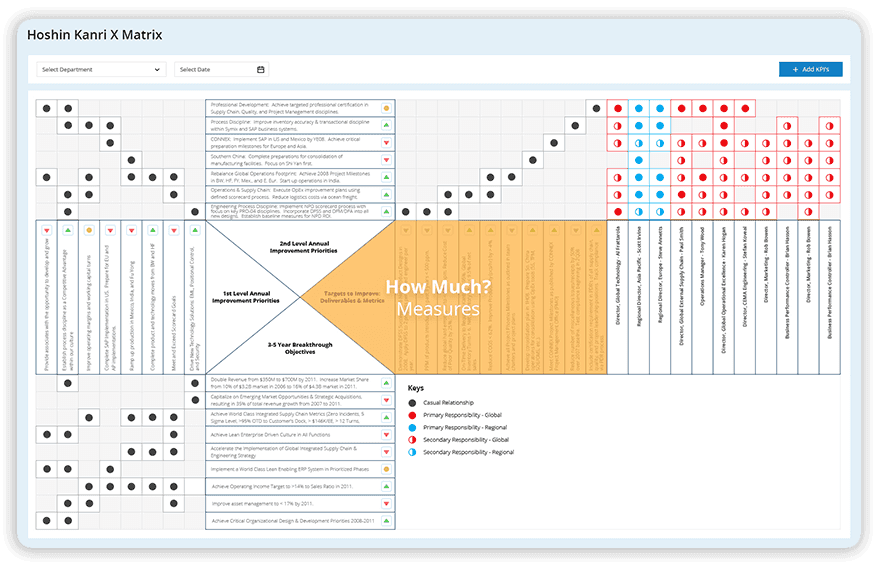 How-to-read-your-Hoshin-Kanri-X-matrix-template-step-four-West-Annual-Objectives-LTS-Data-Point
