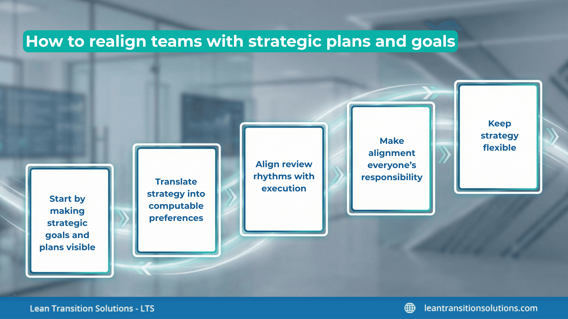 How-to-realign-teams-with-strategic-plans-and-goals-LTS-Data-Point