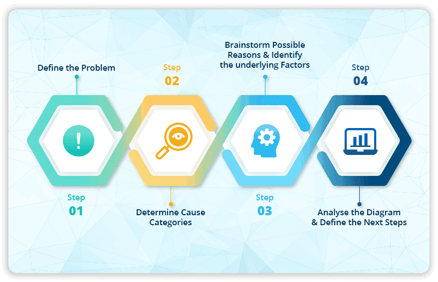 How-to-use-fishbone-diagram-LTS-Data-Point