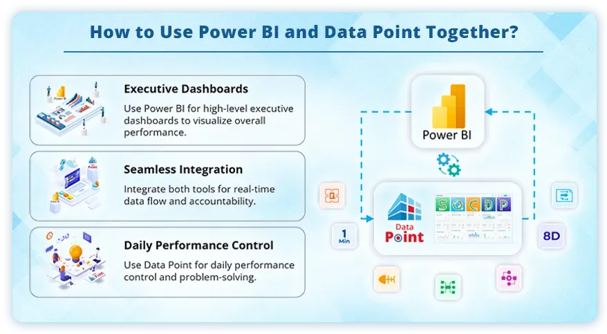 How-to-use-power-bi-and-LTS-Data-Point-together