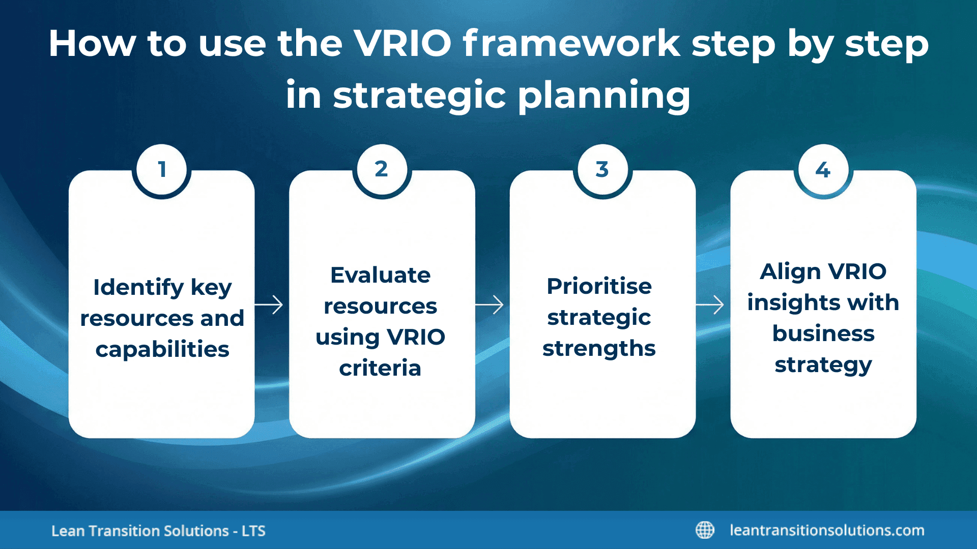 How-to-use-the-VRIO-framework-step-by-step-in-strategic-planning-LTS-Data-Point