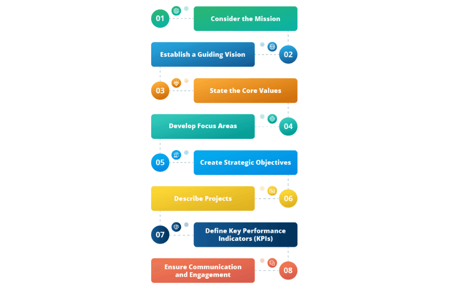 How-to-write-a-Strategic-Plan-for-a-business-LTS-Data-Point