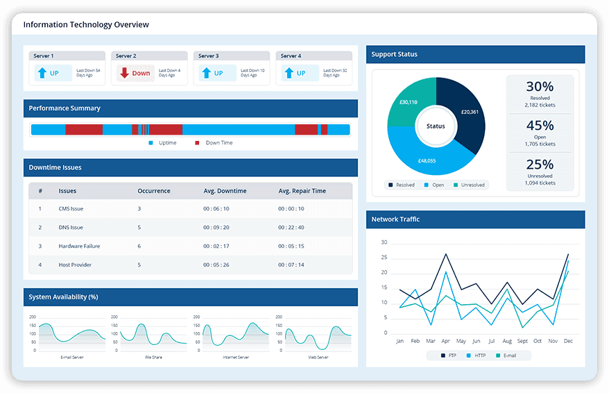 Information-Technology-KPI-LTS-Data-Point