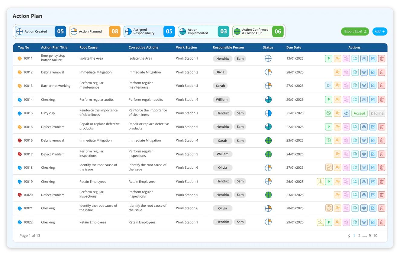 KPI-action-plan-for-dashboard-for-strategy-evaluation-LTS-Data-Point