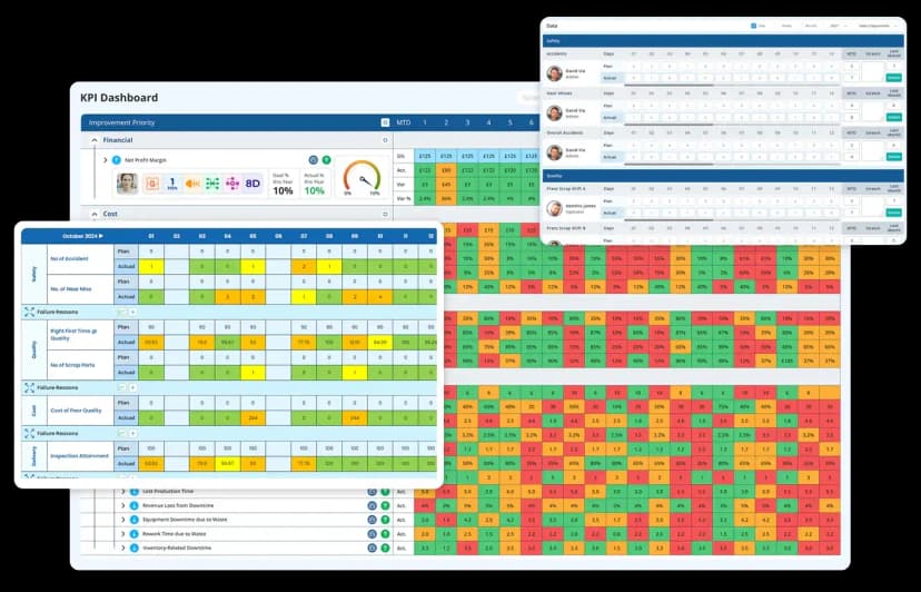 How to Measure KPIs: All you need to know