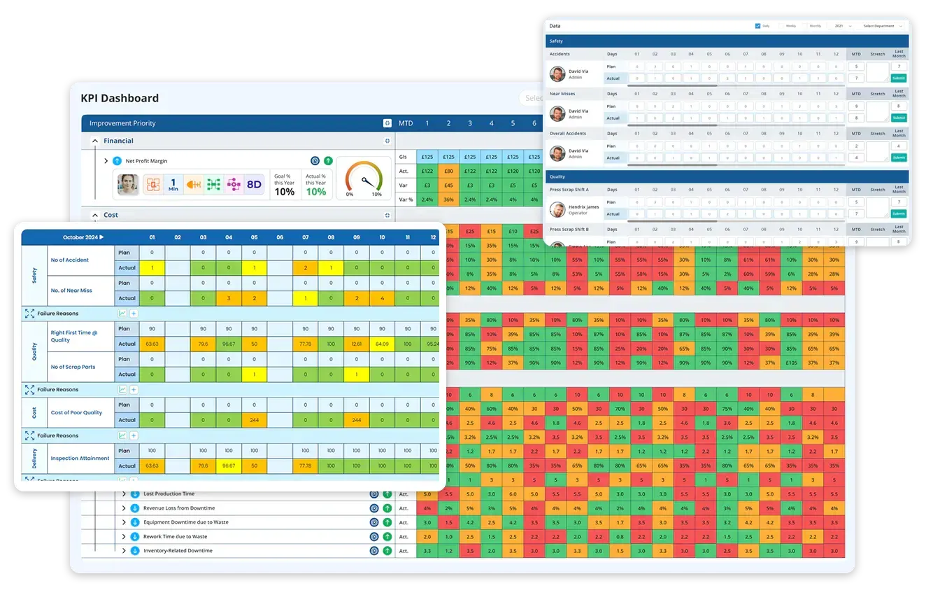 KPI-management-software-for-aerospace-manufacturers-LTS-Data-Point