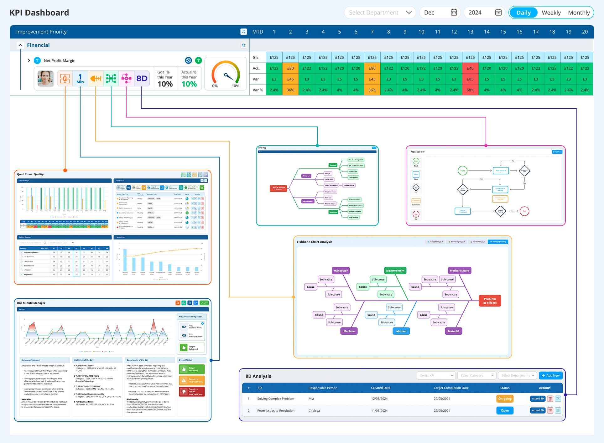 KPI-management-system-for-closing-gaps-LTS-Data-Point