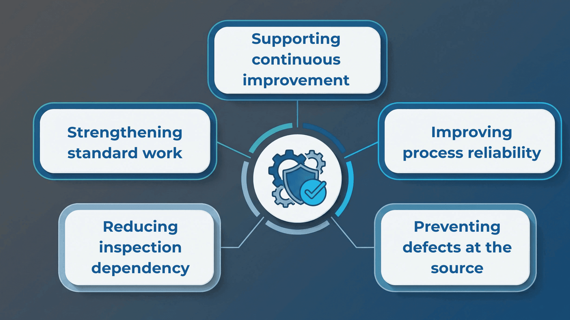 Key-benefits-of-Poka-Yoke-in-manufacturing-LTS-Data-Point
