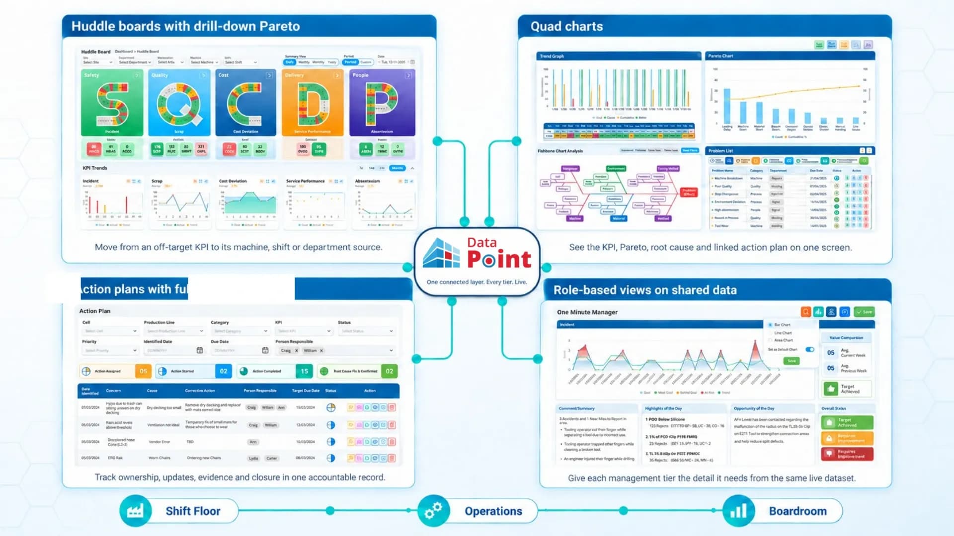 TS-Data-Point-one-connected-layer-every-tier-live