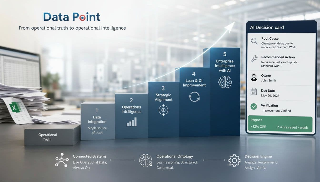 LTS-Data-Point-operational-intelligence
