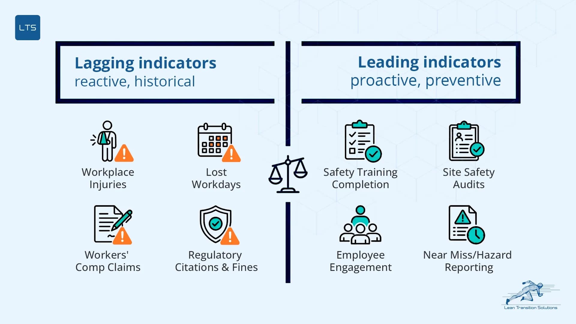 Lagging-vs-leading-indicators-Why-the-difference-matters-LTS-Data-Point