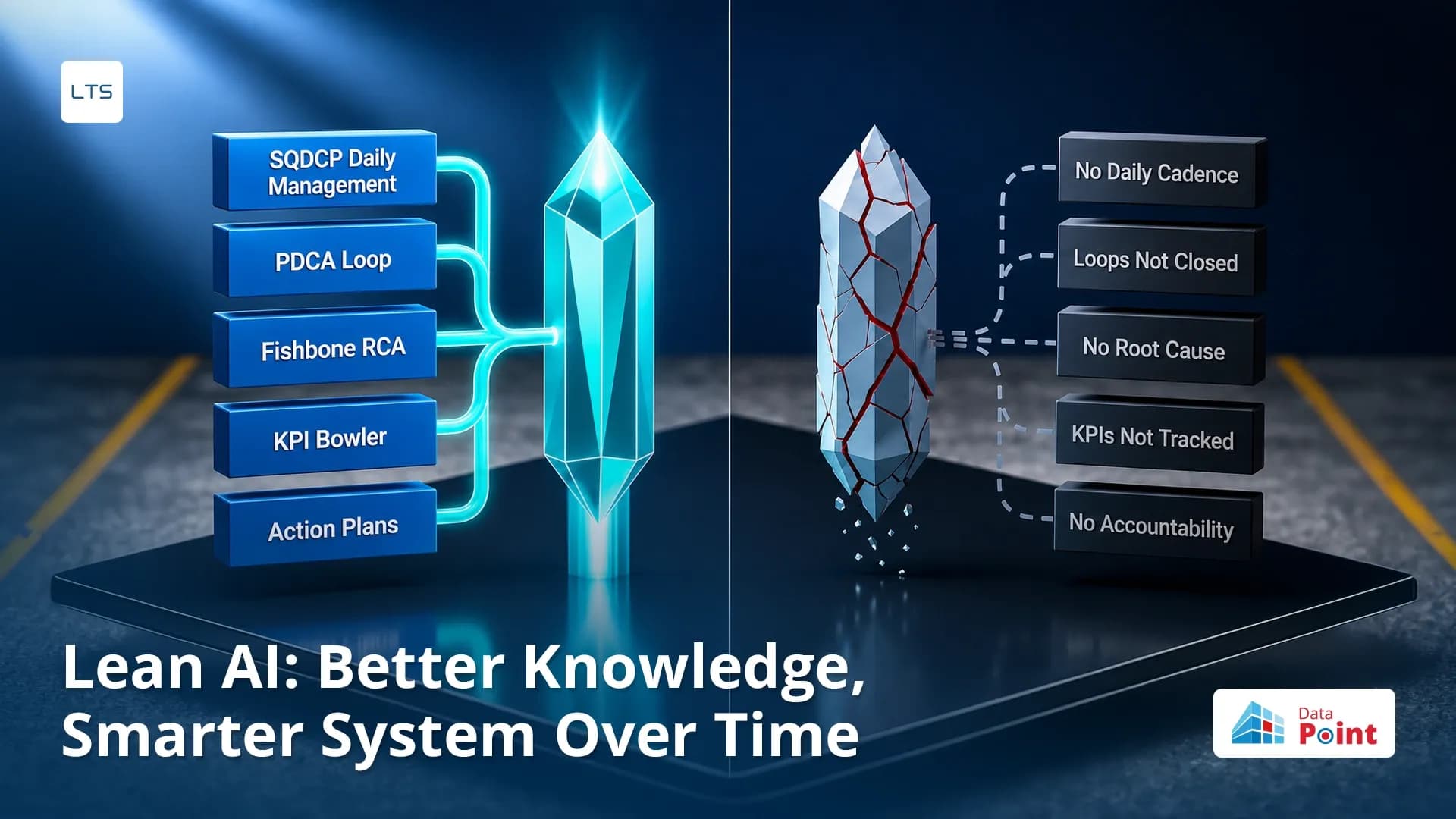 Lean AI: Why the Knowledge Your AI Captures Is Only as Good as the Lean Behind It and How to Make It Keep Getting Better