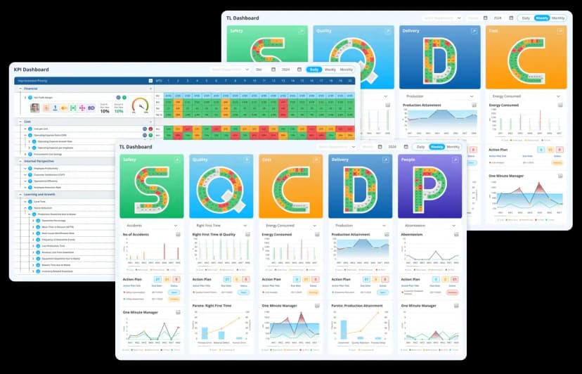 How to drive improvement with Lean daily management: Strategies, examples, and techniques