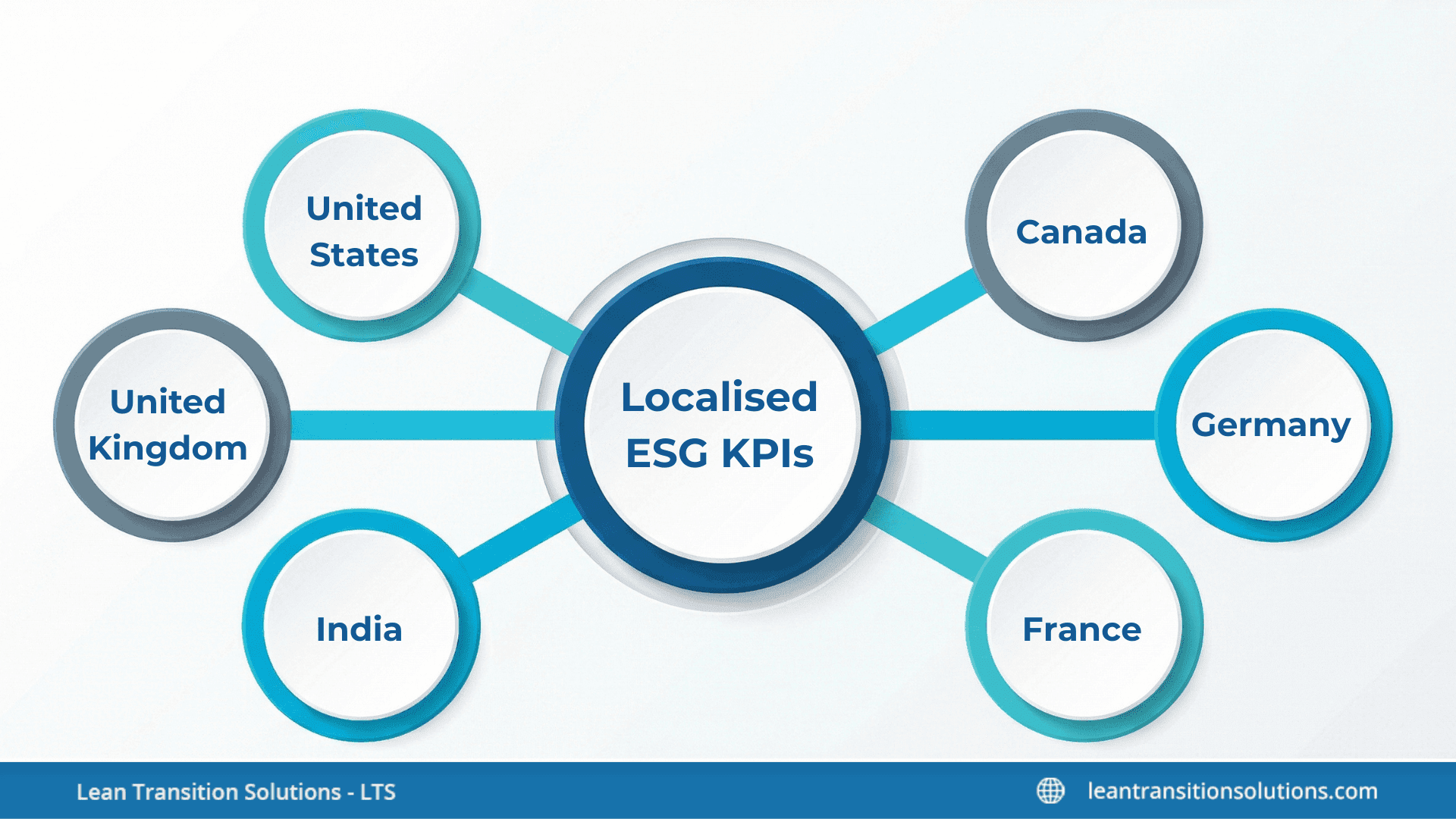 Localised-ESG-KPIs-LTS-Data-Point
