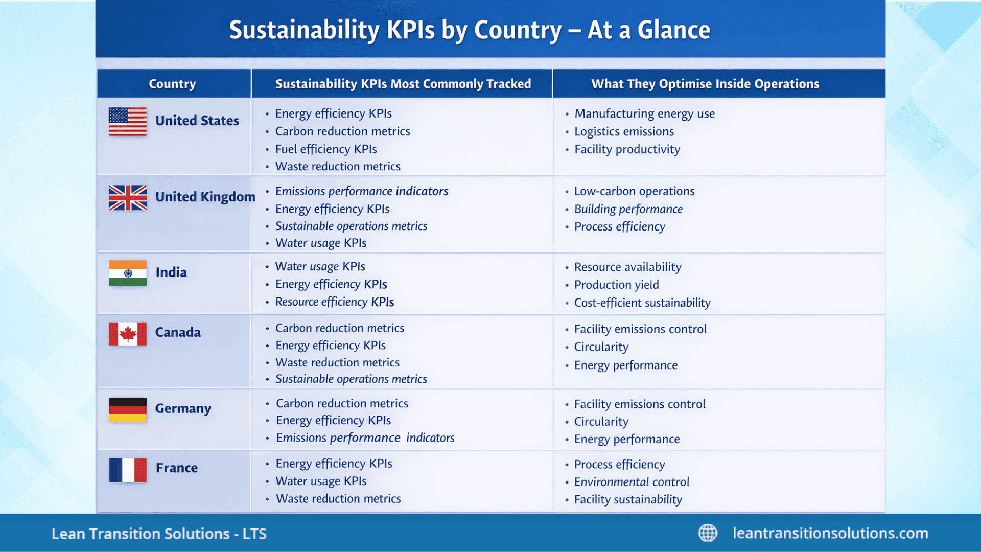 Localised-sustainability-KPIs-LTS-Data-Point