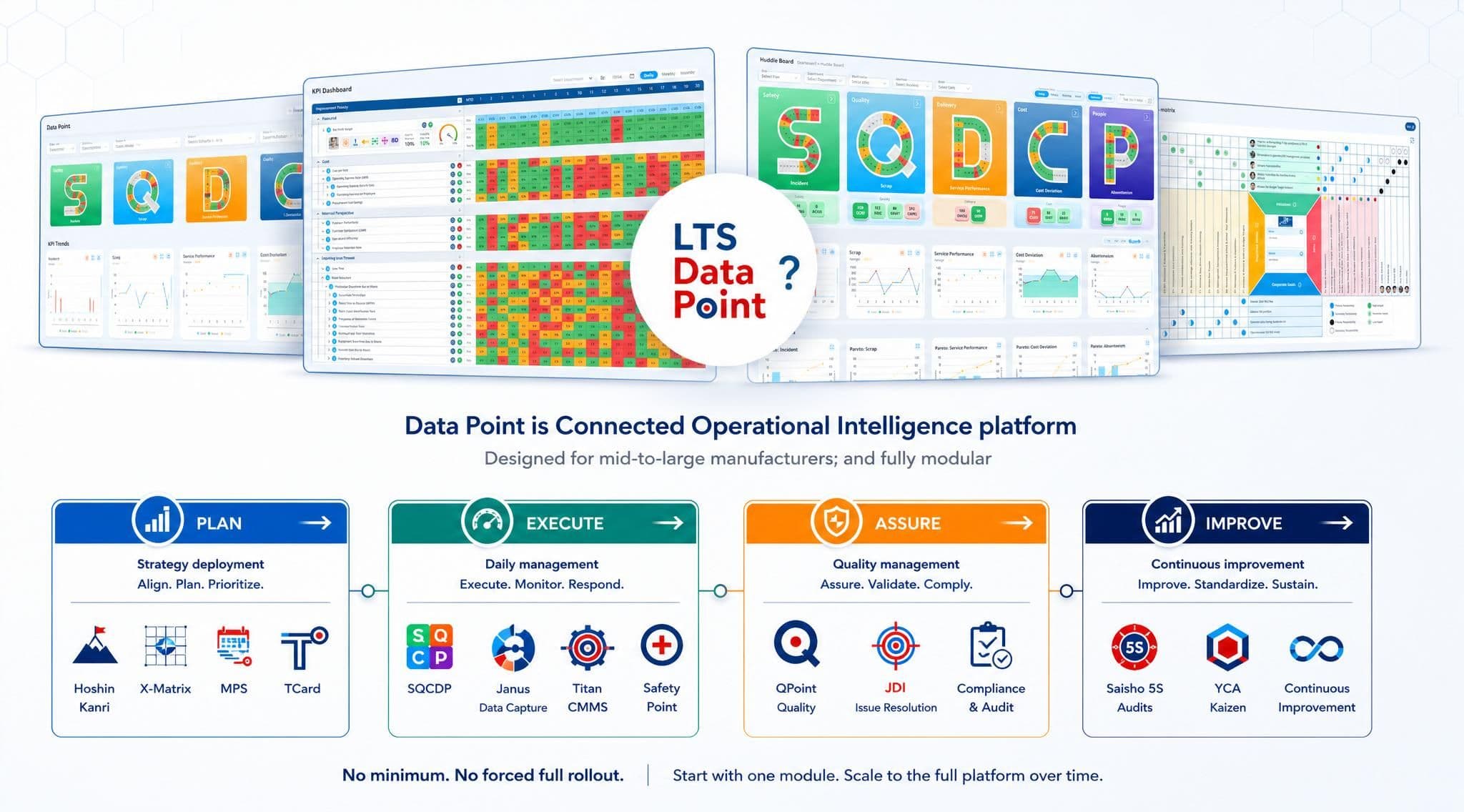 Lts-Data-Point-Conncted-Operational-Intelligence-platform