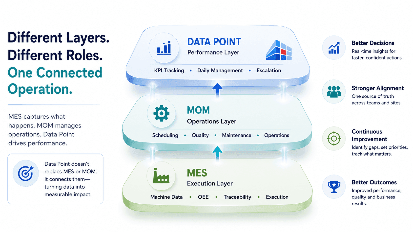 Lts-Data-Point-vs-Mom-vs-Mes