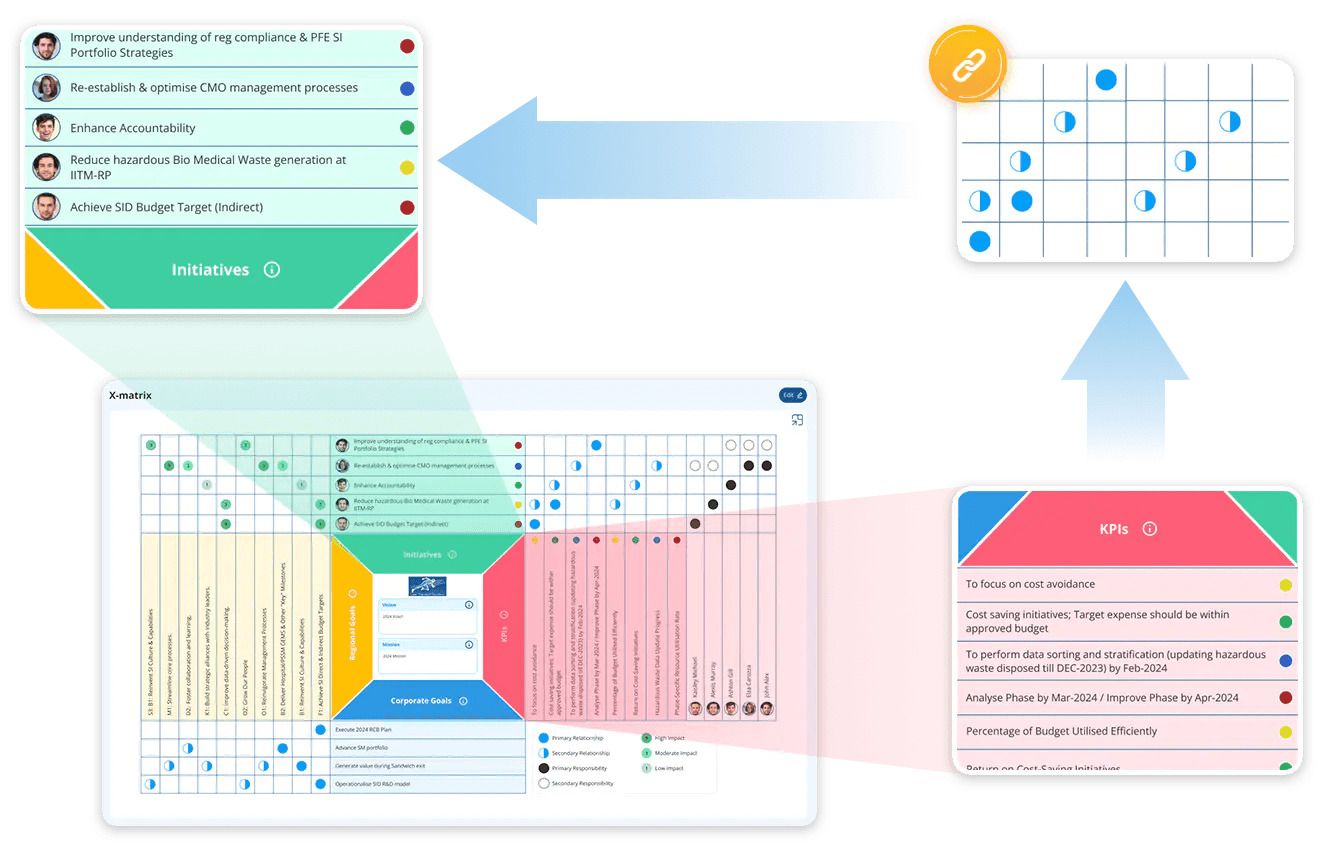 Make-your-strategy-evaluation-seamless-with-LTS-Data-Point-balanced-scorecard-software