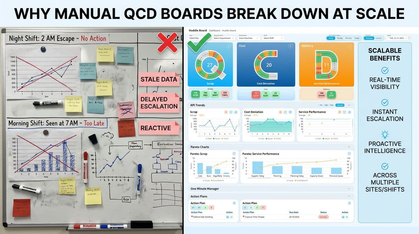 Manual-QCD-Board-and-Digital-QCD-Board-Lts-Data-Point