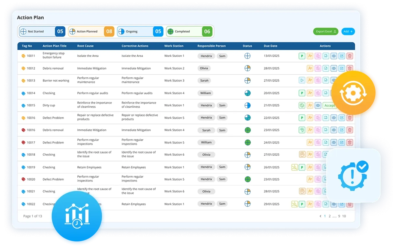 Manufacturing KPI action plan dashboard