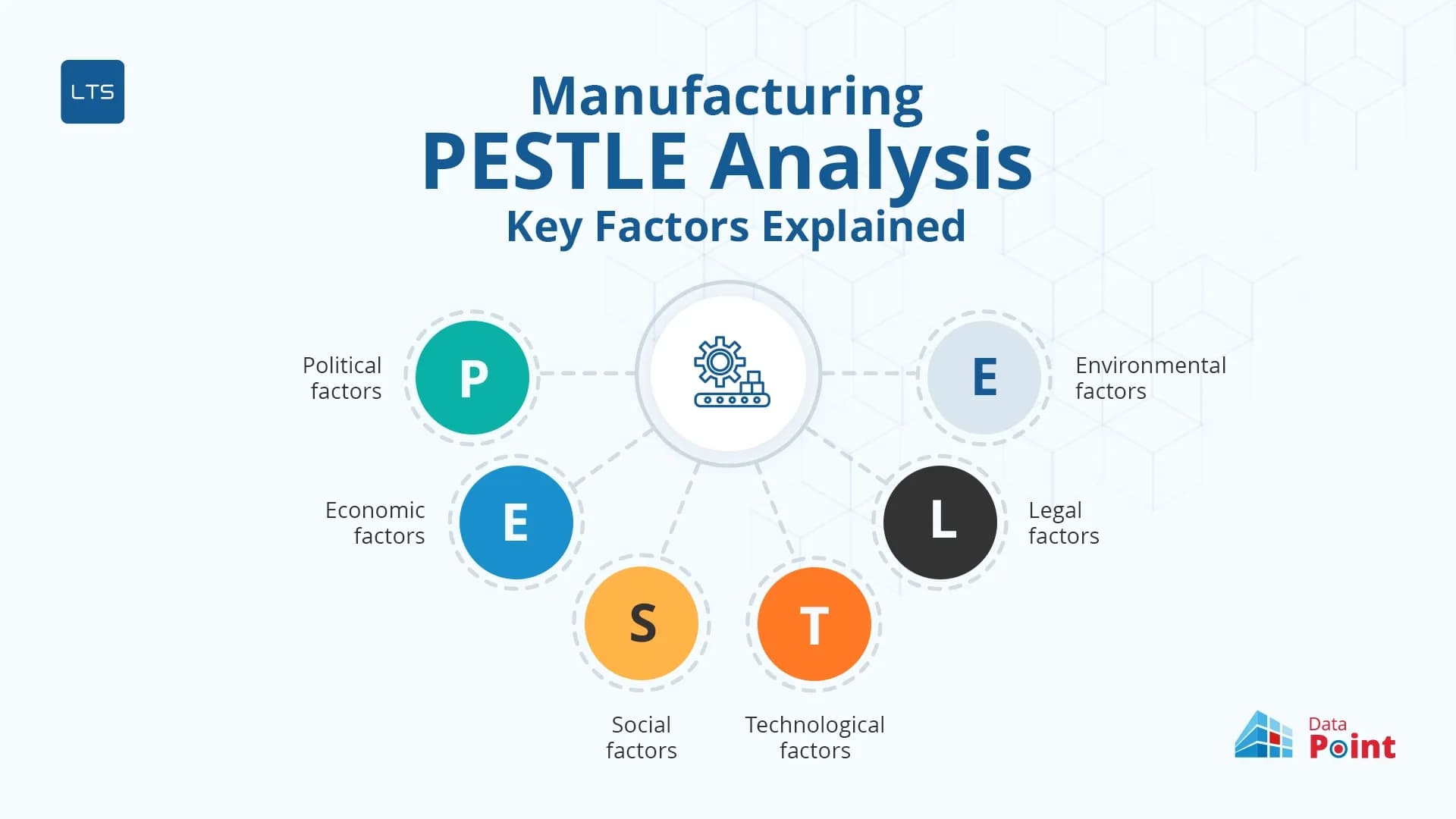 Manufacturing PESTLE Analysis: What's Actually Changing in Your Industry and How to Respond Before It Hits the Shopfloor