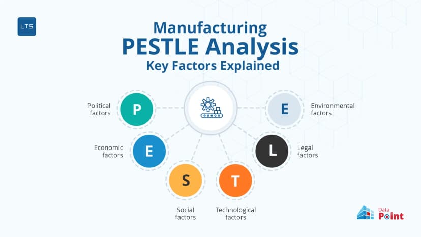 Manufacturing PESTLE Analysis: What's Actually Changing in Your Industry and How to Respond Before It Hits the Shopfloor