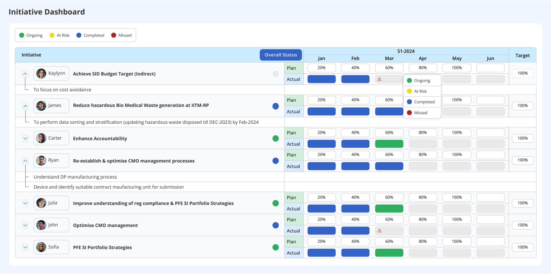 Manufacturing accountability dashboard