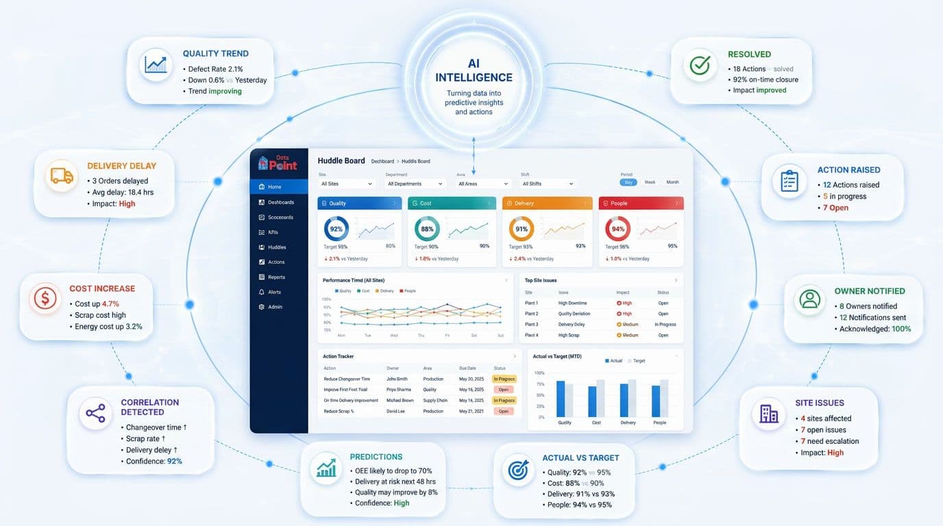 Manufacturing-performance-management-with-AI-LTS-Data-Point