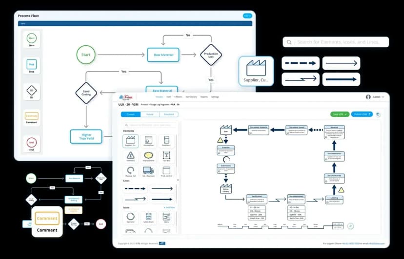 What is manufacturing process flow and how to digitise it right?