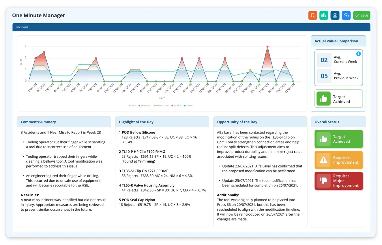 Manufacturing-summary-board-for-operations-manager-LTS-Data-Point