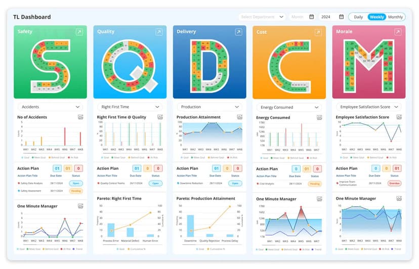 Measuring SQDCM: A practical guide to better Manufacturing efficiency