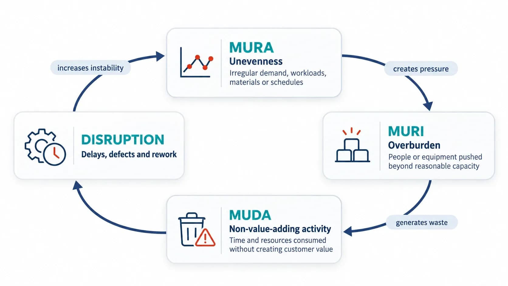 Muda-Mura-Muri-in-lean-manufacturing